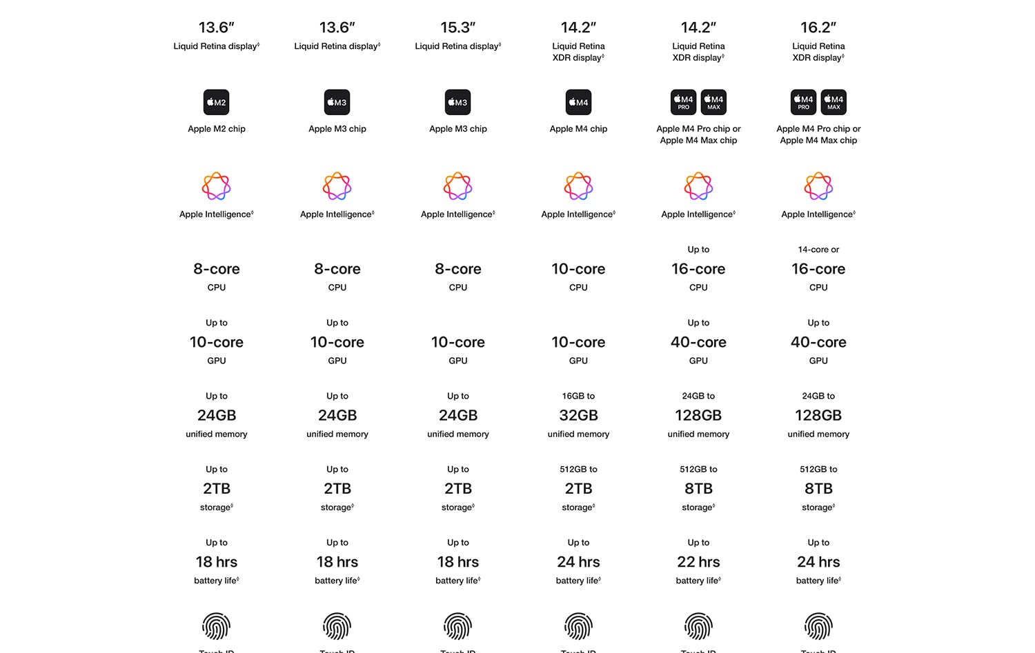 Apple MacBook Pro M4 Max 14.2-inch 2024