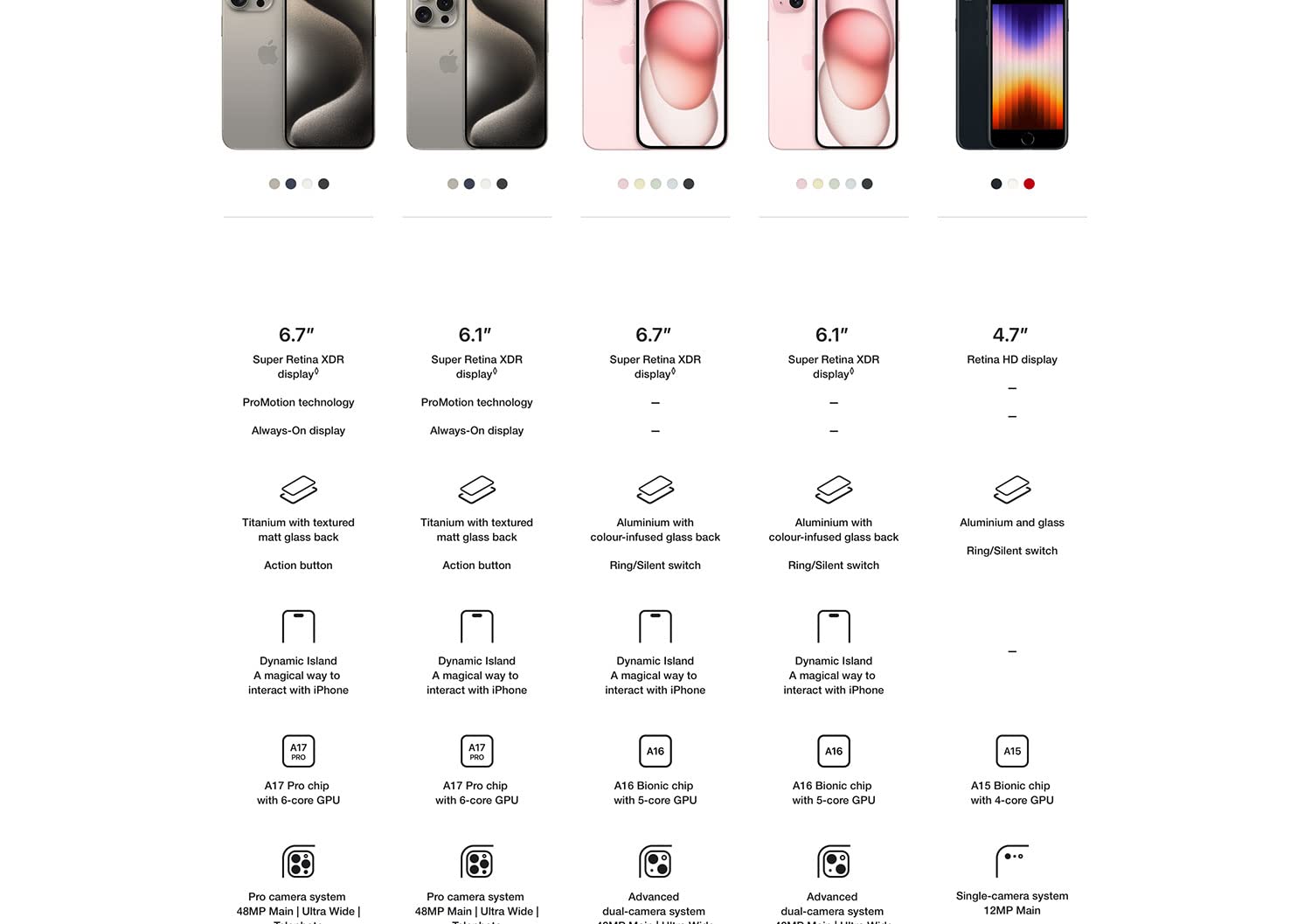 iPhone 15 Pro Max