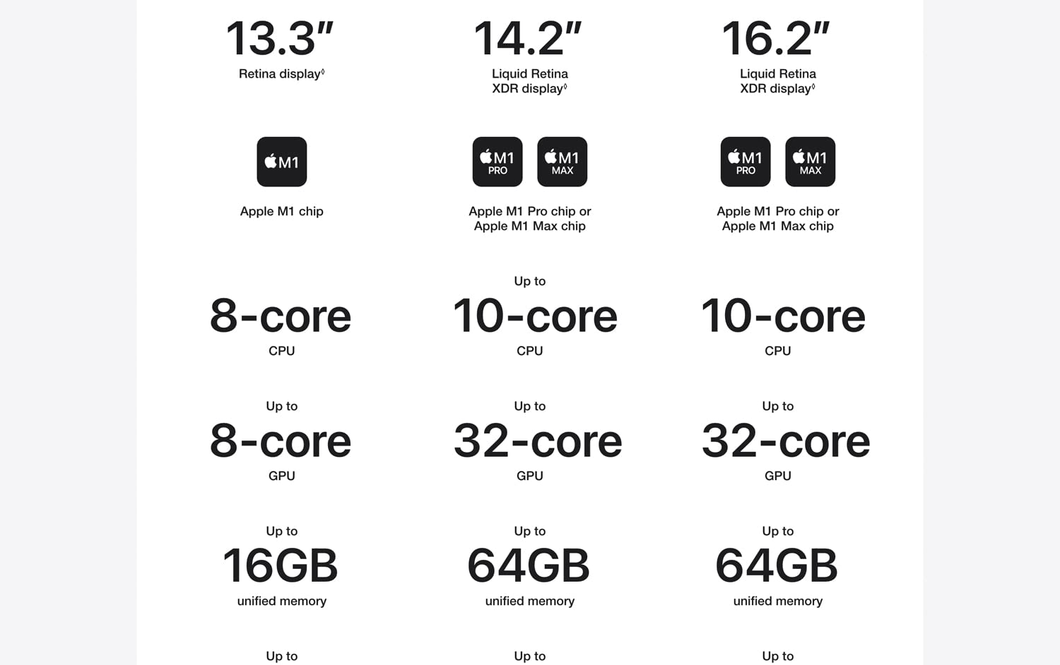MacBook Pro M1 Pro, 2021 - 14 inch with 10-Core CPU and 16-Core GPU, 1TB SSD - Silver