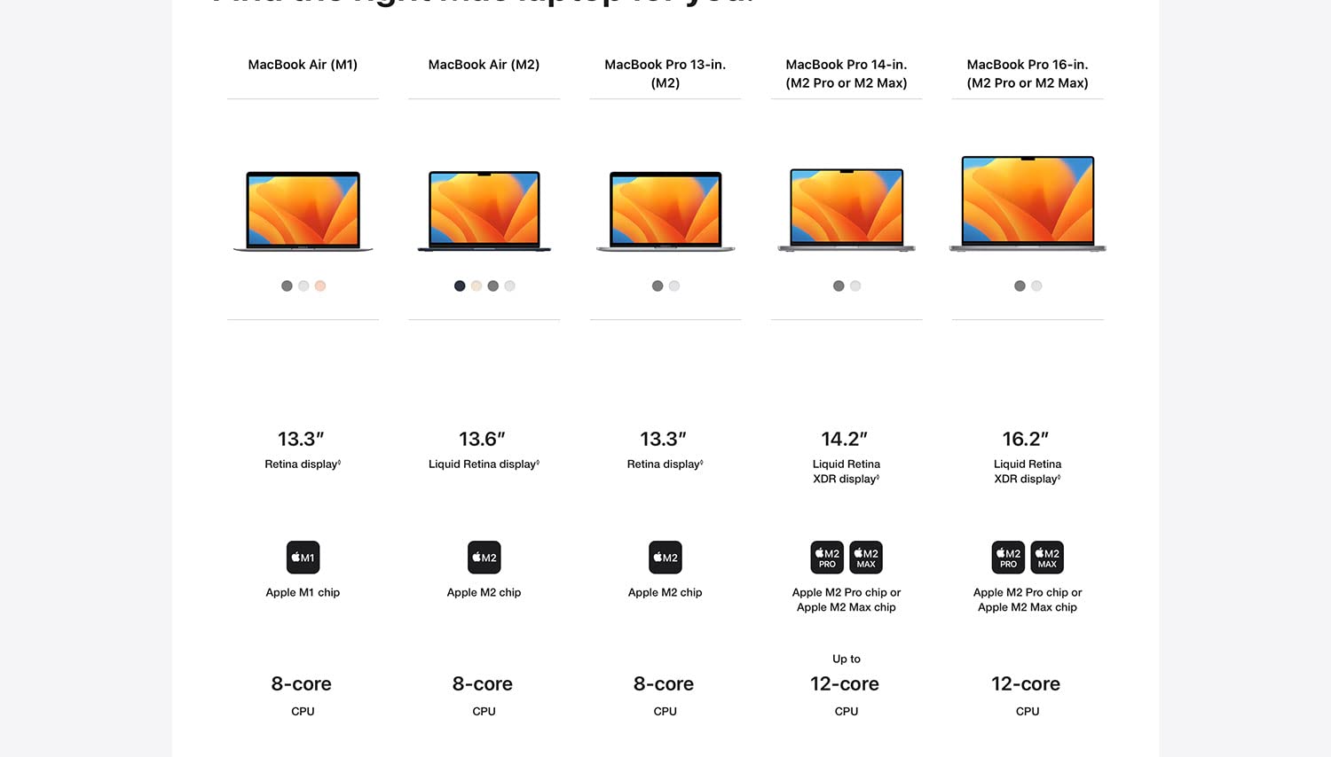 MacBook Pro 14.2 - 2023 with 12‑core CPU and 19‑core GPU