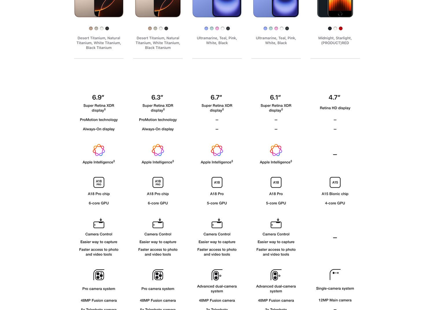 Apple iPhone 16 Pro Max