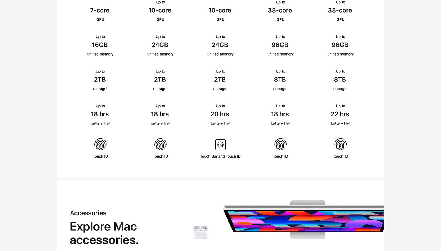 MacBook Pro 14.2 - 2023 with 12‑core CPU and 19‑core GPU
