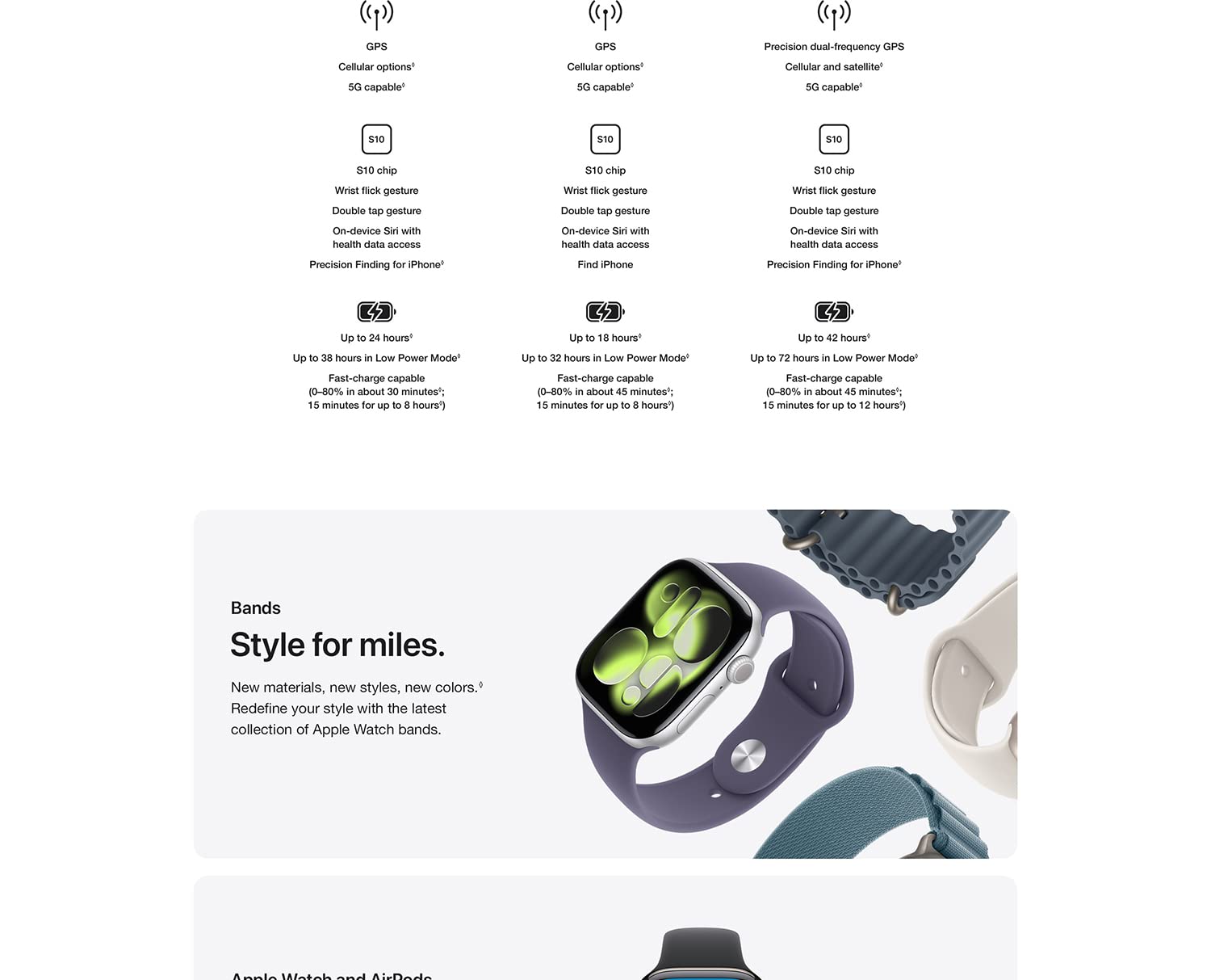Apple Watch Ultra 3 [GPS + Cellular ]