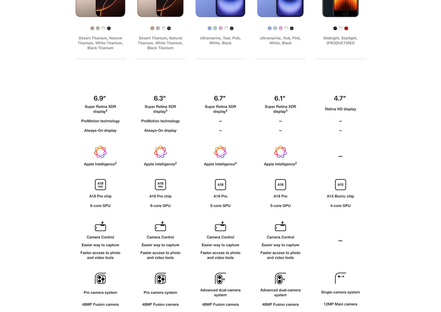 Apple iPhone 16