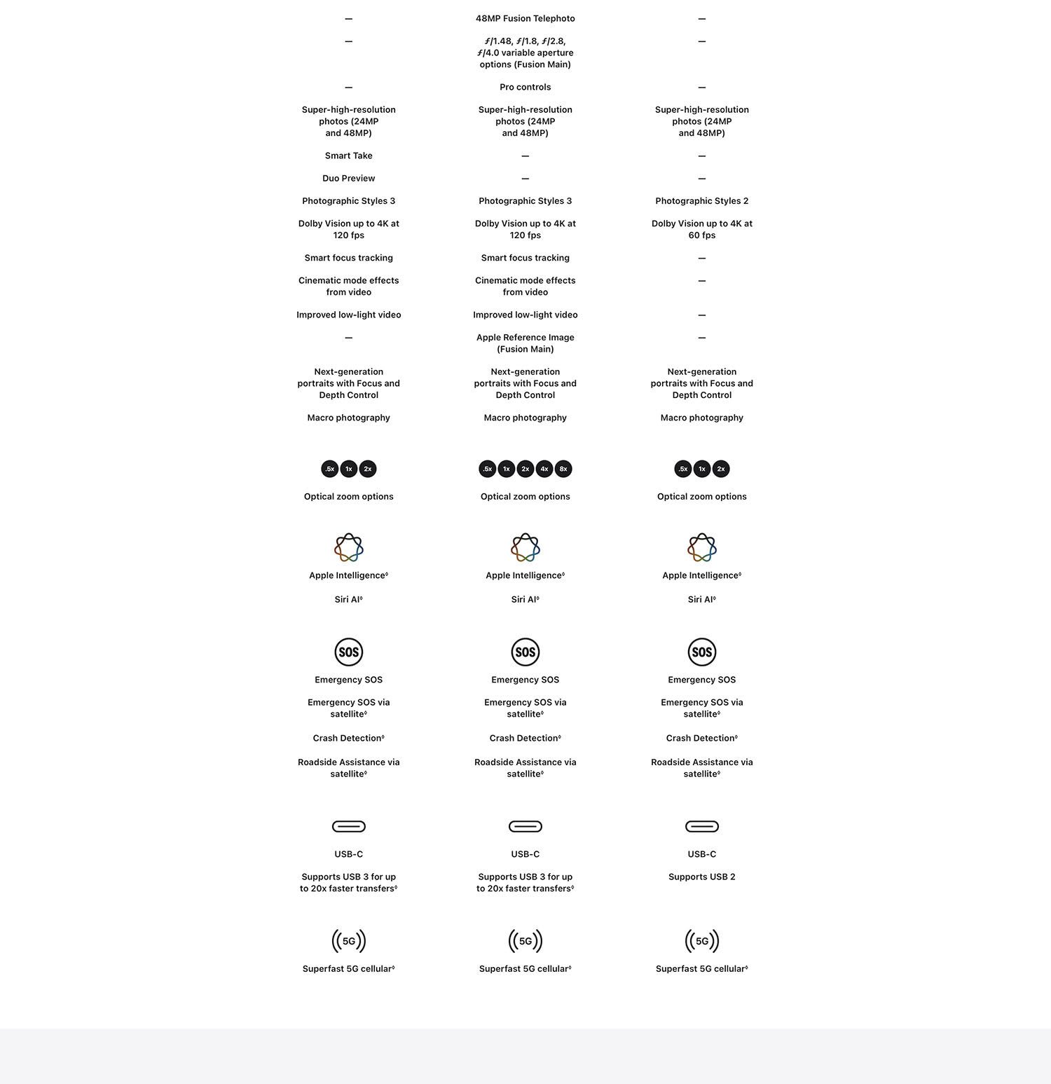 Apple iPhone 18 Pro Max