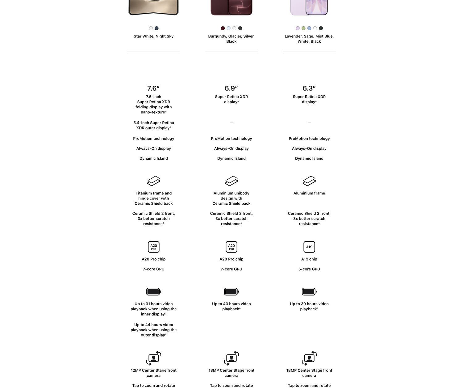 Apple iPhone Duo