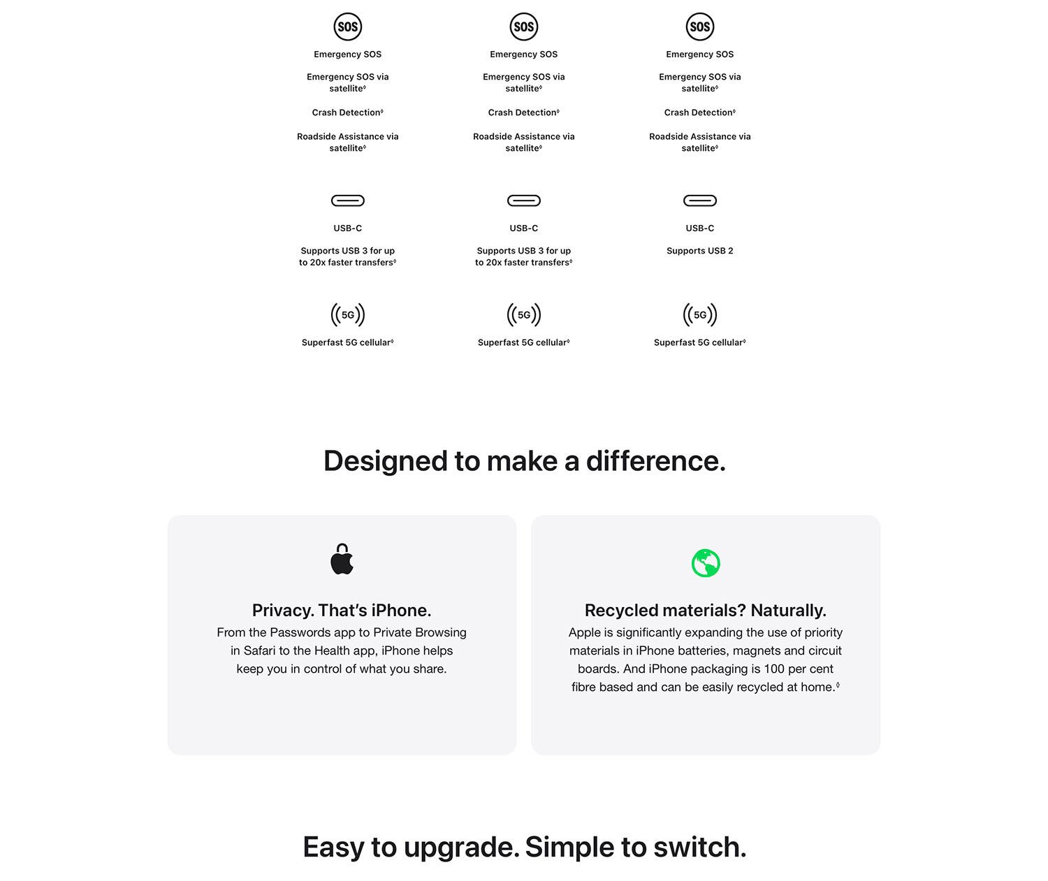 Apple iPhone Duo