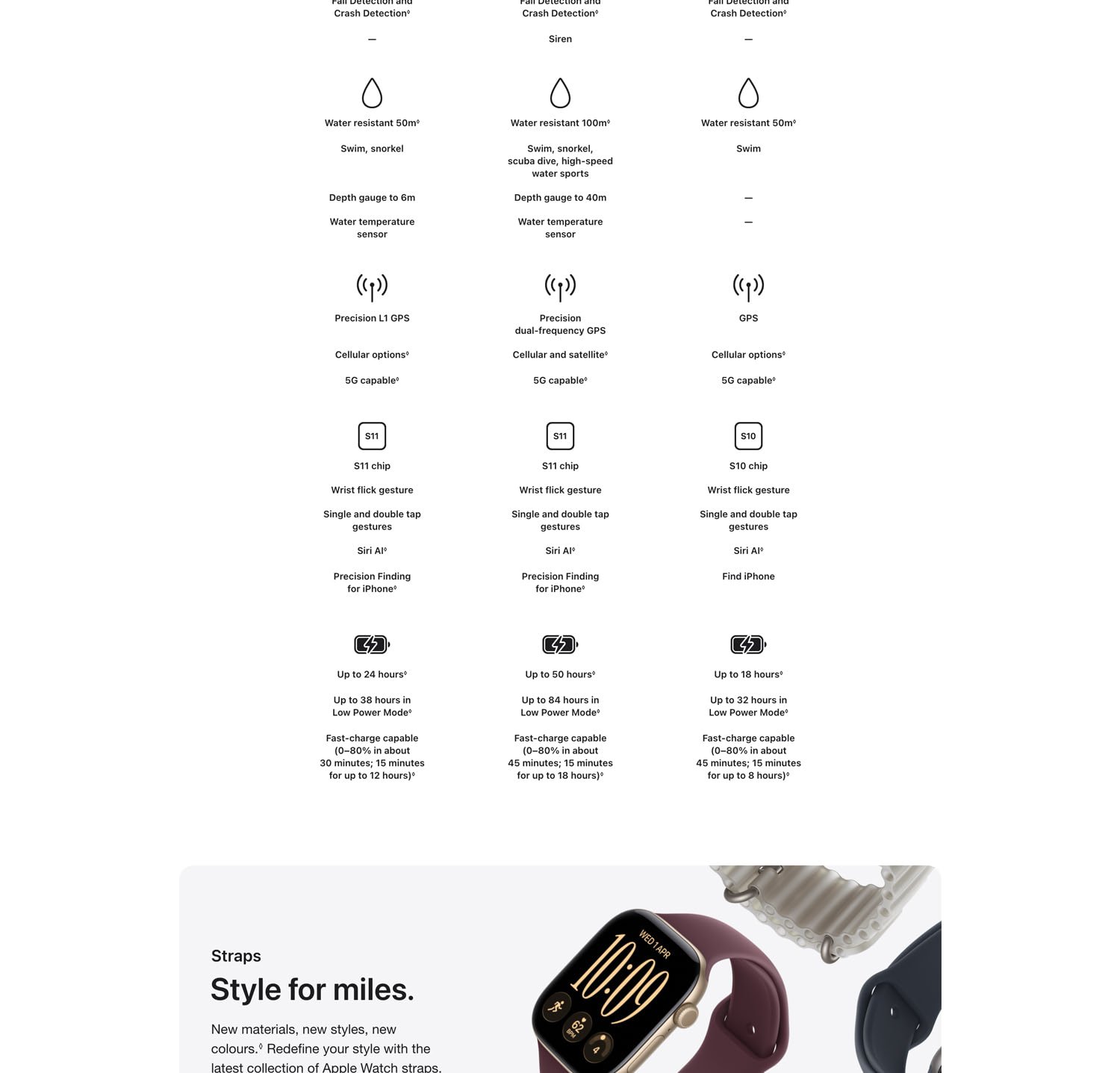 Apple Watch Series 12 [GPS + Cellular] 46mm